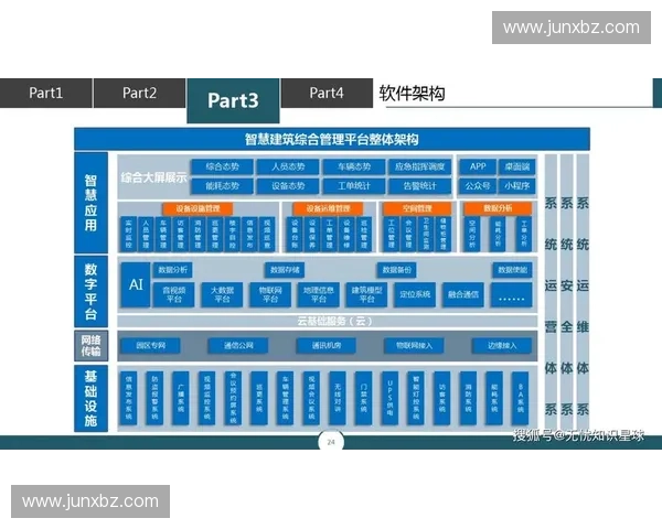 面向体育场馆的智慧运维体系建设与高效管理创新实践路径研究应用