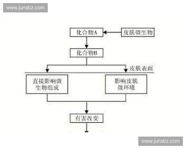 湿度变化对环境系统运行效率与人体健康综合影响机制分析
