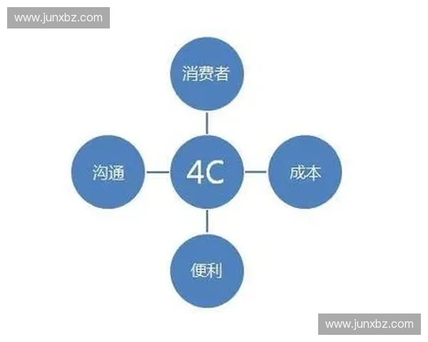 体育大数据驱动下的竞技表现分析与趋势洞察研究报告体系构建