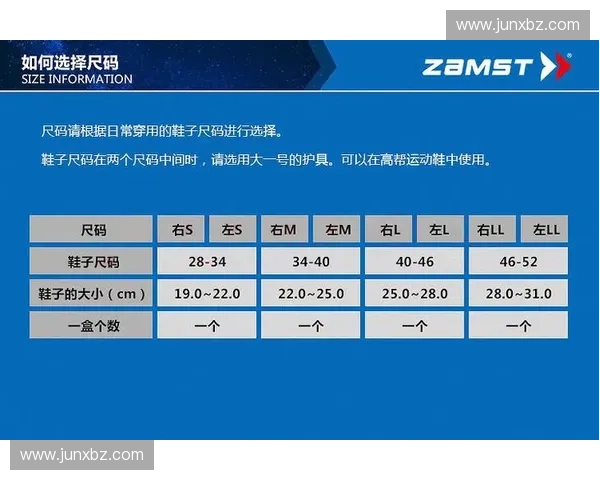 护踝材料选择指南 解析不同材质的优缺点与应用场景